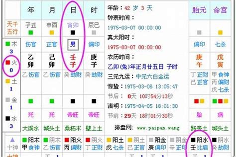 八字 缺|五行查询,五行缺什么查询,生辰八字五行查询,出生时辰五行查询